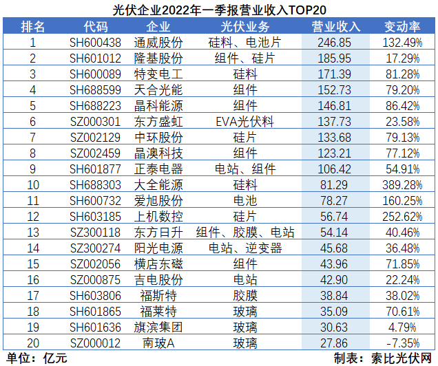 “一超多強(qiáng)”格局成為歷史，電池組件廠商迎來(lái)困境反轉(zhuǎn)