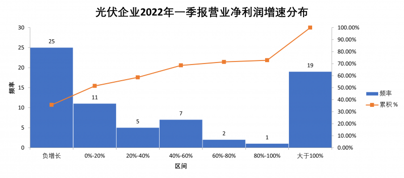 “一超多強(qiáng)”格局成為歷史，電池組件廠商迎來(lái)困境反轉(zhuǎn)