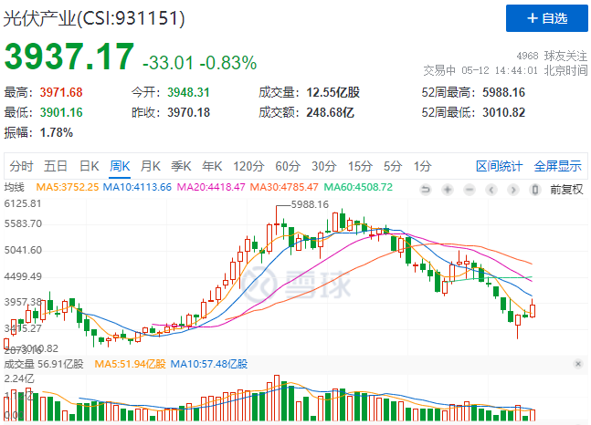 “一超多強(qiáng)”格局成為歷史，電池組件廠商迎來(lái)困境反轉(zhuǎn)
