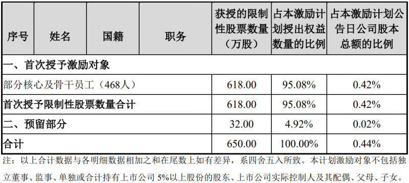 未來四年經(jīng)營業(yè)績CAGR或超30%！陽光電源宣布回購股份用于股權(quán)激勵
