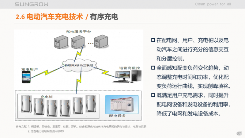 陽(yáng)光電源趙為：智慧零碳解決方案助力實(shí)現(xiàn)雙碳目標(biāo)！