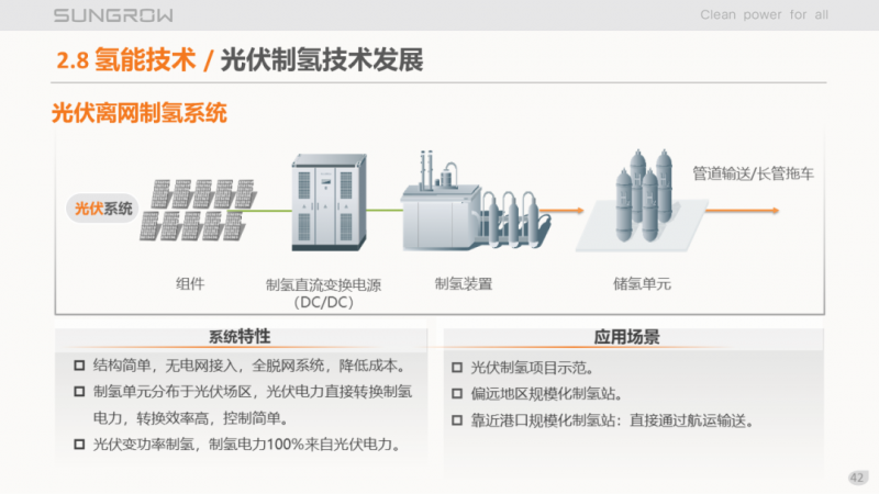 陽(yáng)光電源趙為：智慧零碳解決方案助力實(shí)現(xiàn)雙碳目標(biāo)！
