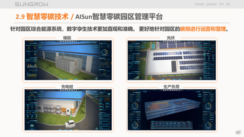 陽(yáng)光電源趙為：智慧零碳解決方案助力實(shí)現(xiàn)雙碳目標(biāo)！