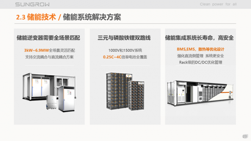 陽(yáng)光電源趙為：智慧零碳解決方案助力實(shí)現(xiàn)雙碳目標(biāo)！