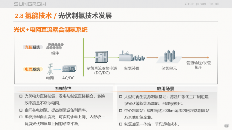 陽(yáng)光電源趙為：智慧零碳解決方案助力實(shí)現(xiàn)雙碳目標(biāo)！
