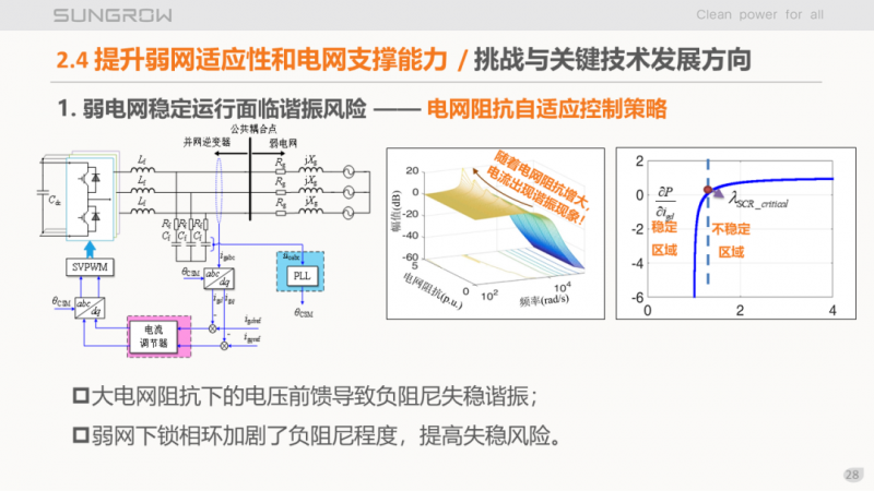 陽(yáng)光電源趙為：智慧零碳解決方案助力實(shí)現(xiàn)雙碳目標(biāo)！
