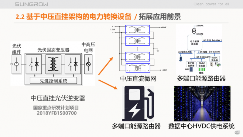 陽(yáng)光電源趙為：智慧零碳解決方案助力實(shí)現(xiàn)雙碳目標(biāo)！