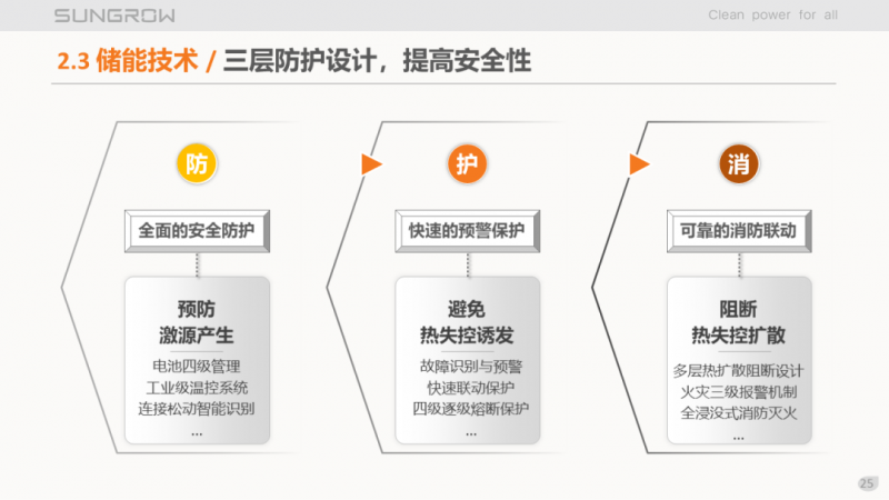 陽(yáng)光電源趙為：智慧零碳解決方案助力實(shí)現(xiàn)雙碳目標(biāo)！
