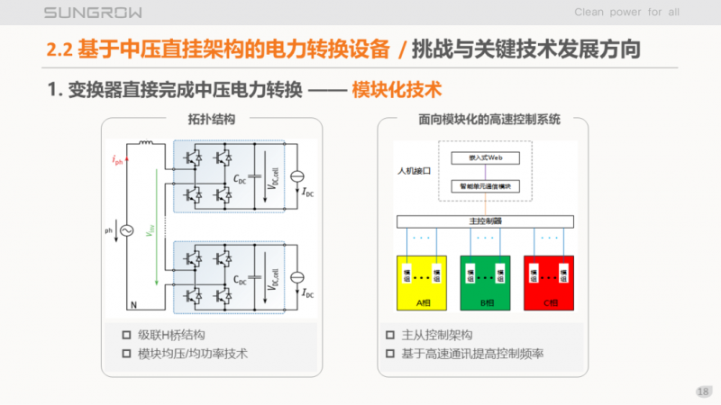 陽(yáng)光電源趙為：智慧零碳解決方案助力實(shí)現(xiàn)雙碳目標(biāo)！