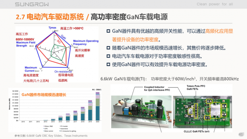 陽(yáng)光電源趙為：智慧零碳解決方案助力實(shí)現(xiàn)雙碳目標(biāo)！