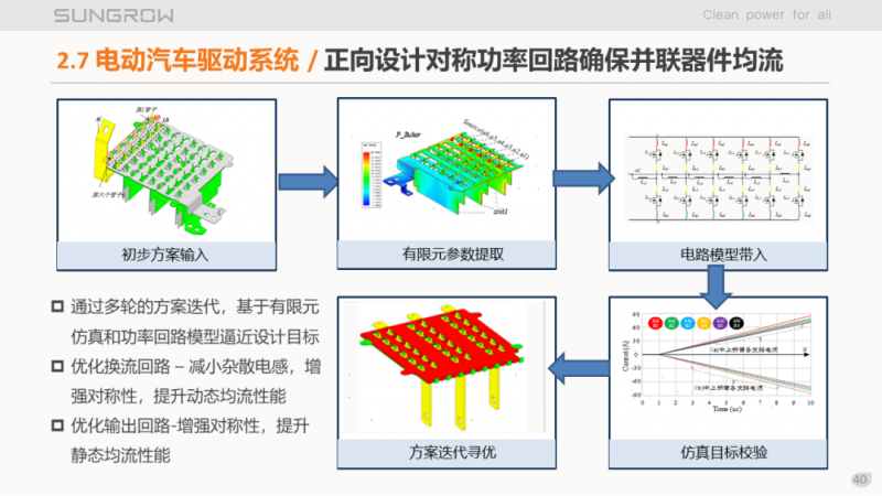 陽(yáng)光電源趙為：智慧零碳解決方案助力實(shí)現(xiàn)雙碳目標(biāo)！