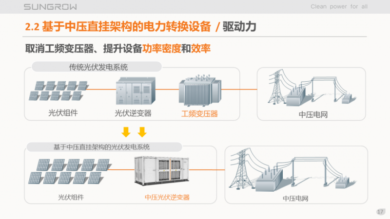 陽(yáng)光電源趙為：智慧零碳解決方案助力實(shí)現(xiàn)雙碳目標(biāo)！