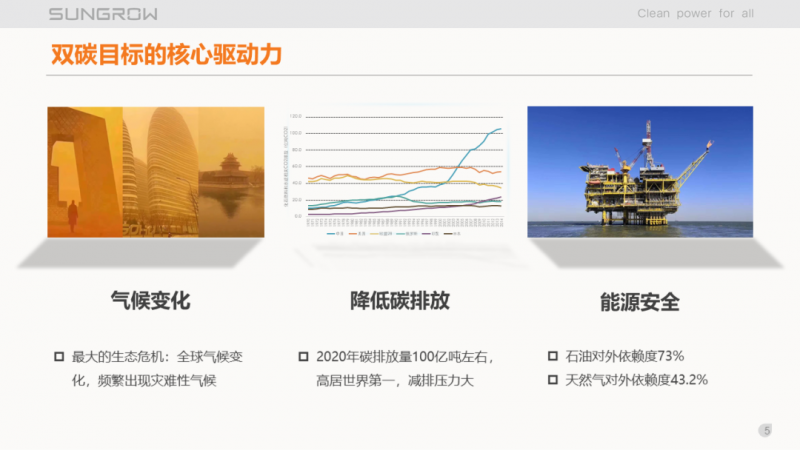 陽(yáng)光電源趙為：智慧零碳解決方案助力實(shí)現(xiàn)雙碳目標(biāo)！