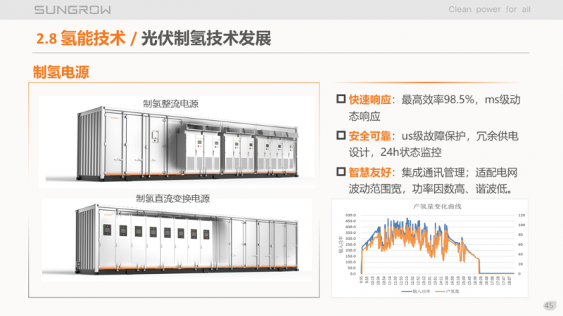 陽(yáng)光電源趙為：智慧零碳解決方案助力實(shí)現(xiàn)雙碳目標(biāo)！