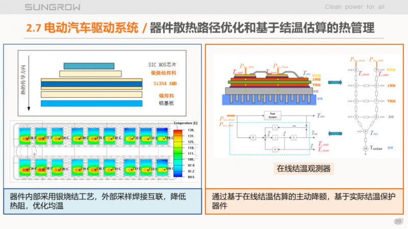 陽(yáng)光電源趙為：智慧零碳解決方案助力實(shí)現(xiàn)雙碳目標(biāo)！