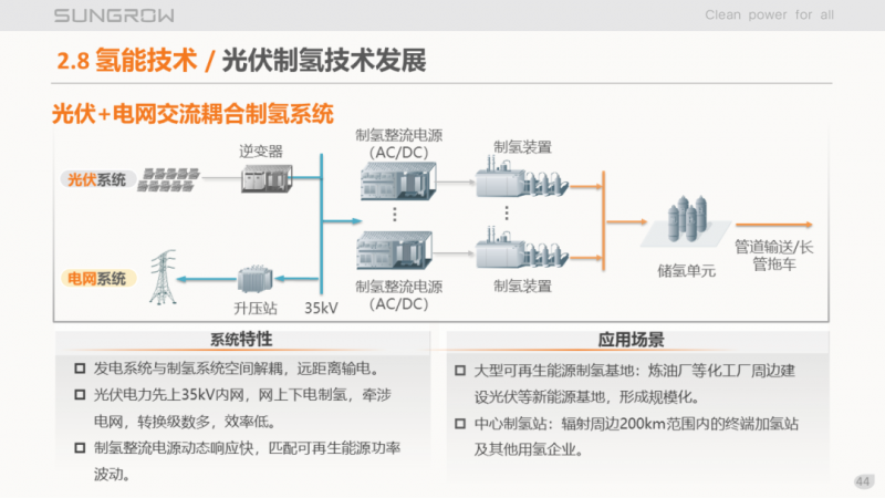 陽(yáng)光電源趙為：智慧零碳解決方案助力實(shí)現(xiàn)雙碳目標(biāo)！
