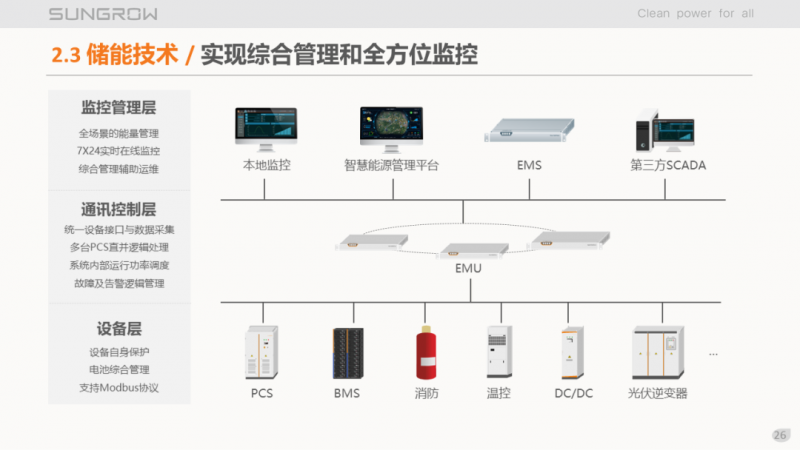陽(yáng)光電源趙為：智慧零碳解決方案助力實(shí)現(xiàn)雙碳目標(biāo)！