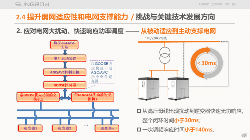 陽(yáng)光電源趙為：智慧零碳解決方案助力實(shí)現(xiàn)雙碳目標(biāo)！