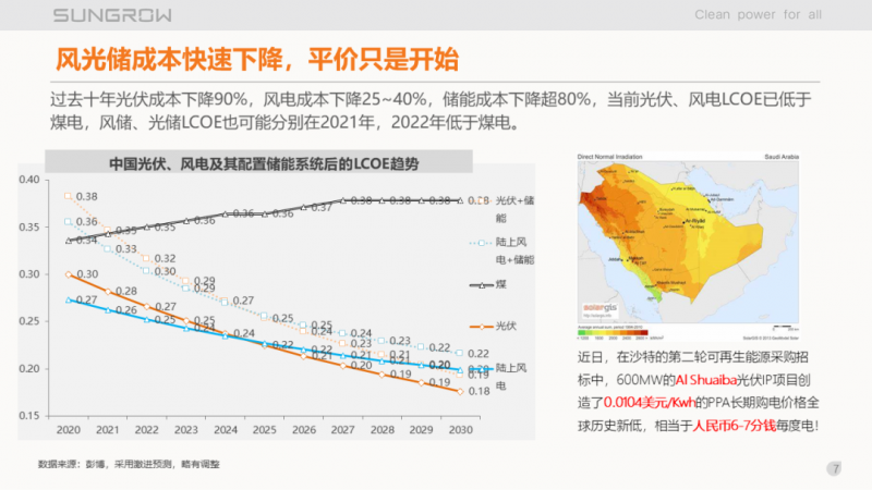 陽(yáng)光電源趙為：智慧零碳解決方案助力實(shí)現(xiàn)雙碳目標(biāo)！