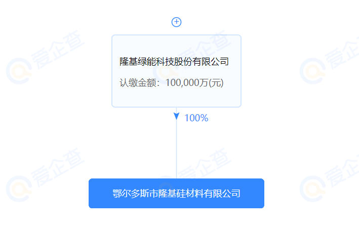 進(jìn)軍硅料？隆基斥資10億在鄂爾多斯設(shè)立全資控股子公司