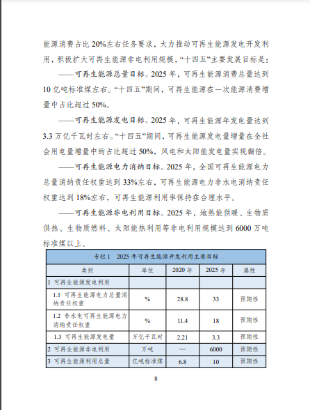 發(fā)改委、能源局等九部委聯(lián)合印發(fā)發(fā)布“十四五”可再生能源規(guī)劃！