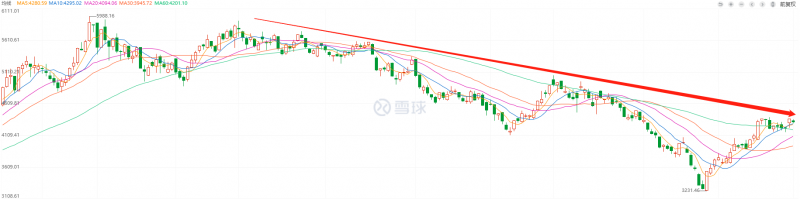 利好頻出，為何投資光伏板塊卻越來越難？