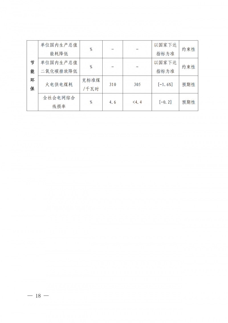 光伏新增300萬千瓦！福建省發(fā)布《“十四五”能源發(fā)展專項(xiàng)規(guī)劃》