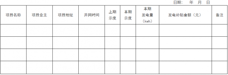 0.1元/千瓦時，連補2年！浙江瑞安公開分布式光伏補貼政策