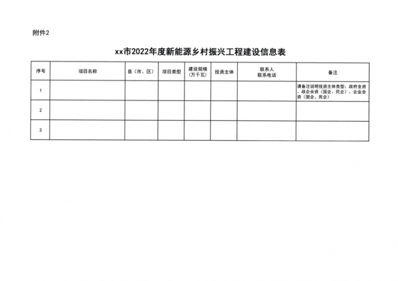 吉林省能源局發(fā)布全國(guó)首個(gè)出臺(tái)的省級(jí)“新能源+鄉(xiāng)村振興”方案！