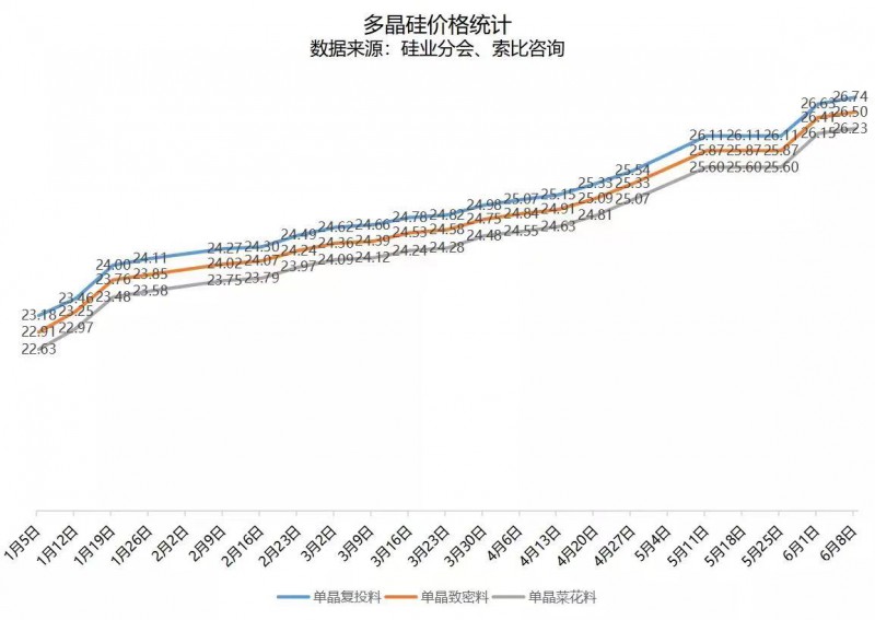 北向資金大舉買入，光伏板塊中報行情悄然開啟！