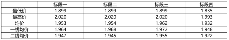 解析中廣核8.8GW組件開標(biāo)結(jié)果：價(jià)格分化明顯，未來形勢(shì)難測(cè)！