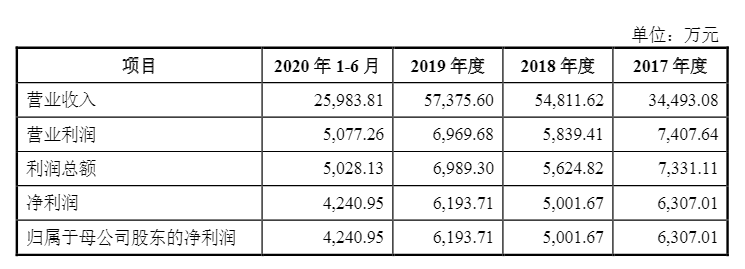 光伏企業(yè)歐晶科技成功過會！