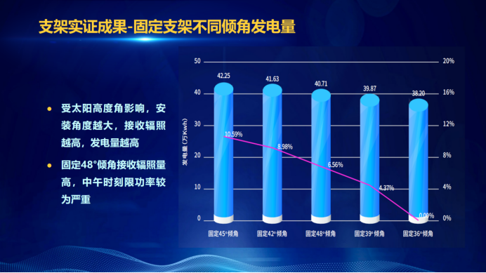 31家廠商、69種產(chǎn)品、161種實(shí)驗(yàn)方案，國(guó)家光伏儲(chǔ)能實(shí)證實(shí)驗(yàn)平臺(tái)“動(dòng)真格”了！