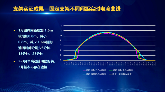 31家廠商、69種產(chǎn)品、161種實(shí)驗(yàn)方案，國(guó)家光伏儲(chǔ)能實(shí)證實(shí)驗(yàn)平臺(tái)“動(dòng)真格”了！