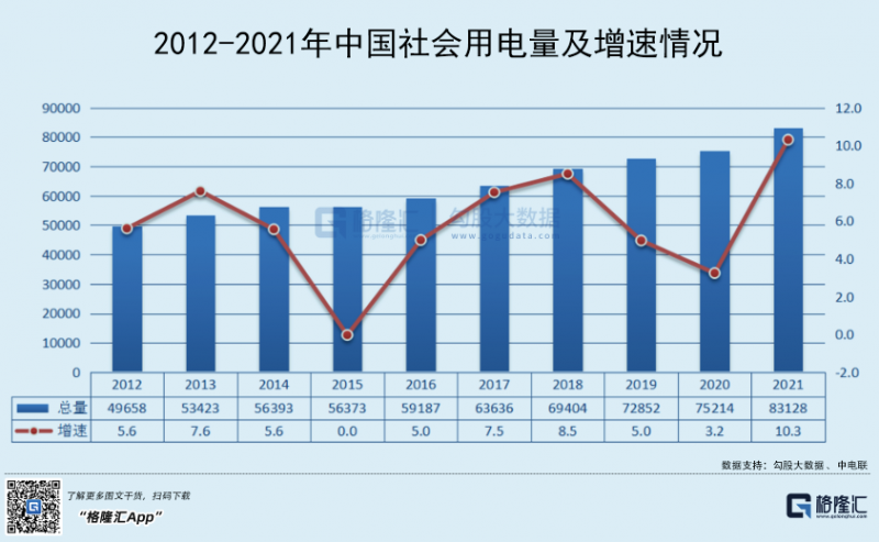 光伏行業(yè)“水深魚大”，各路資本紛紛“殺入”！