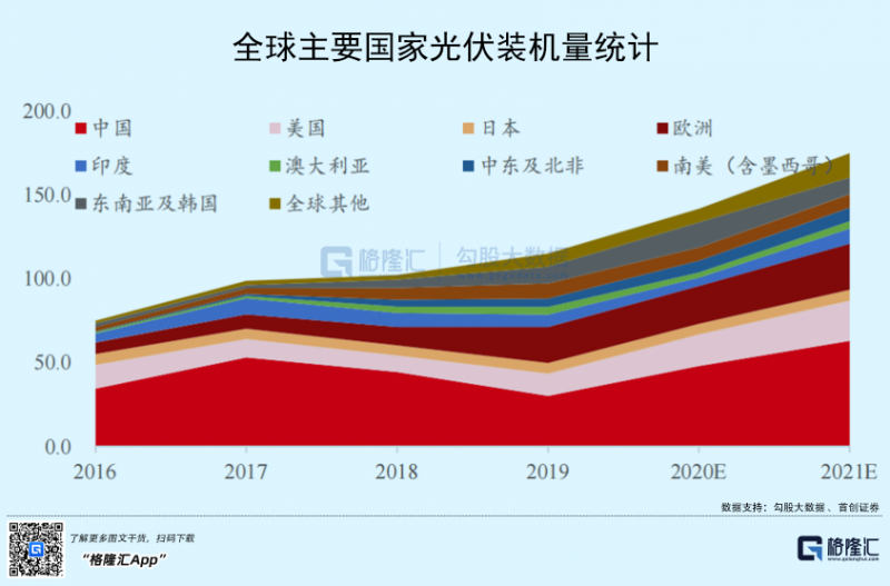光伏行業(yè)“水深魚大”，各路資本紛紛“殺入”！