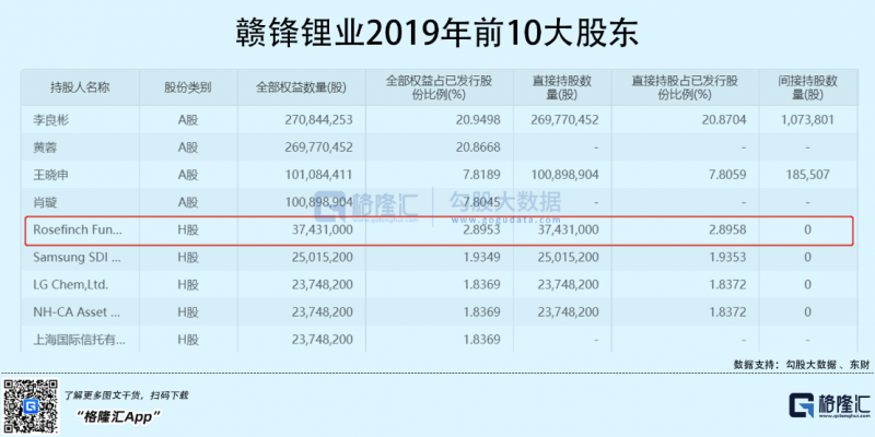 光伏行業(yè)“水深魚大”，各路資本紛紛“殺入”！