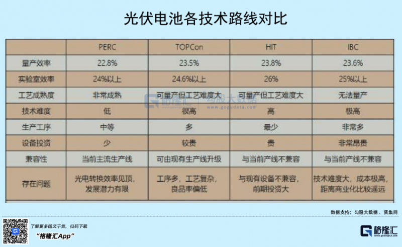 光伏行業(yè)“水深魚大”，各路資本紛紛“殺入”！
