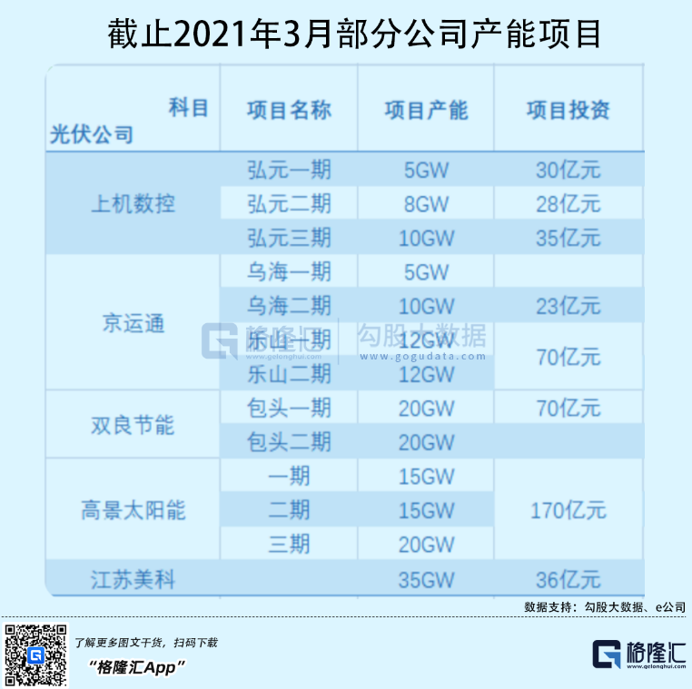 光伏行業(yè)“水深魚大”，各路資本紛紛“殺入”！
