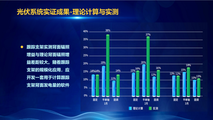 31家廠商、69種產(chǎn)品、161種實(shí)驗(yàn)方案，國(guó)家光伏儲(chǔ)能實(shí)證實(shí)驗(yàn)平臺(tái)“動(dòng)真格”了！