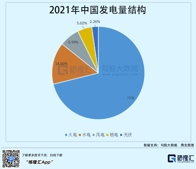 光伏行業(yè)“水深魚大”，各路資本紛紛“殺入”！