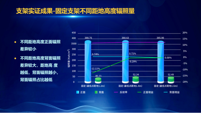 31家廠商、69種產(chǎn)品、161種實(shí)驗(yàn)方案，國(guó)家光伏儲(chǔ)能實(shí)證實(shí)驗(yàn)平臺(tái)“動(dòng)真格”了！