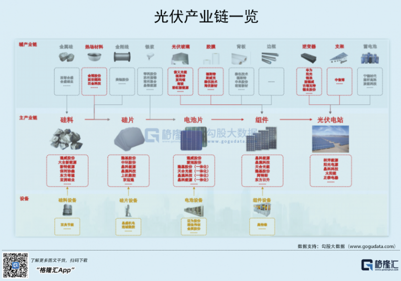 光伏行業(yè)“水深魚大”，各路資本紛紛“殺入”！