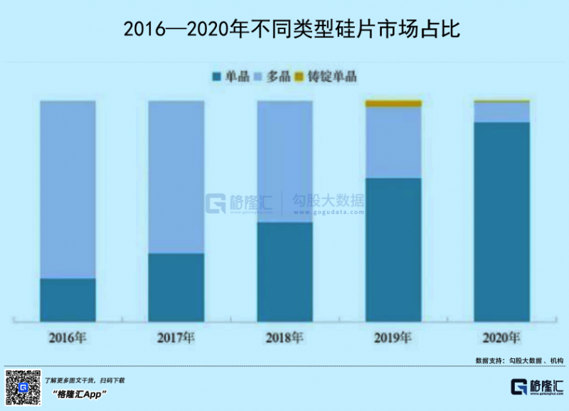 光伏行業(yè)“水深魚大”，各路資本紛紛“殺入”！