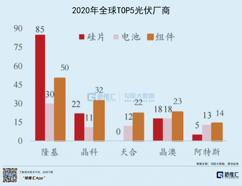 光伏行業(yè)“水深魚大”，各路資本紛紛“殺入”！