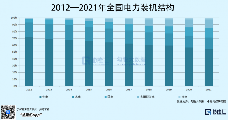 光伏行業(yè)“水深魚大”，各路資本紛紛“殺入”！