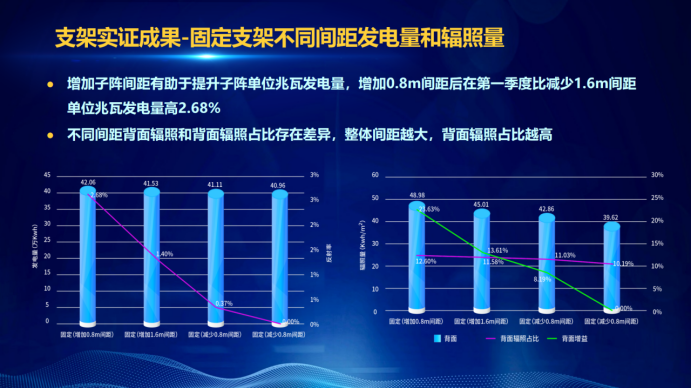 31家廠商、69種產(chǎn)品、161種實(shí)驗(yàn)方案，國(guó)家光伏儲(chǔ)能實(shí)證實(shí)驗(yàn)平臺(tái)“動(dòng)真格”了！