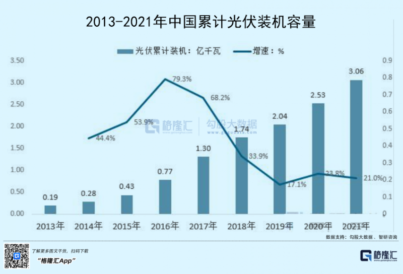 光伏行業(yè)“水深魚大”，各路資本紛紛“殺入”！