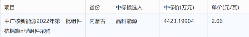 突破2元/瓦！光伏市場(chǎng)需求旺盛，硅料價(jià)格續(xù)漲