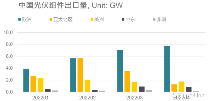光伏板塊大漲2.77%，海外市場需求邊際變化或?qū)Q定短期走勢